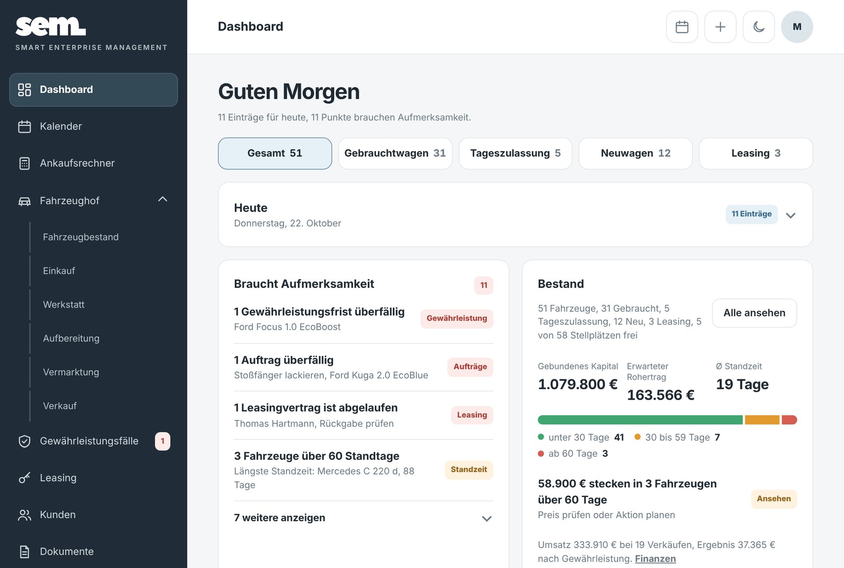 Das Dashboard von sem. mit Menü und Umschalter für die Fahrzeugart