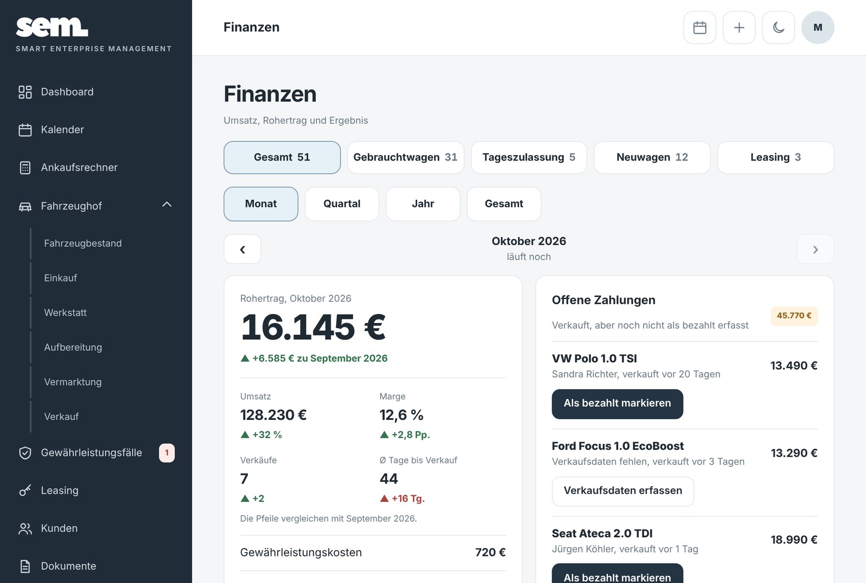 Finanzen mit Rohertrag, Marge und offenen Zahlungen